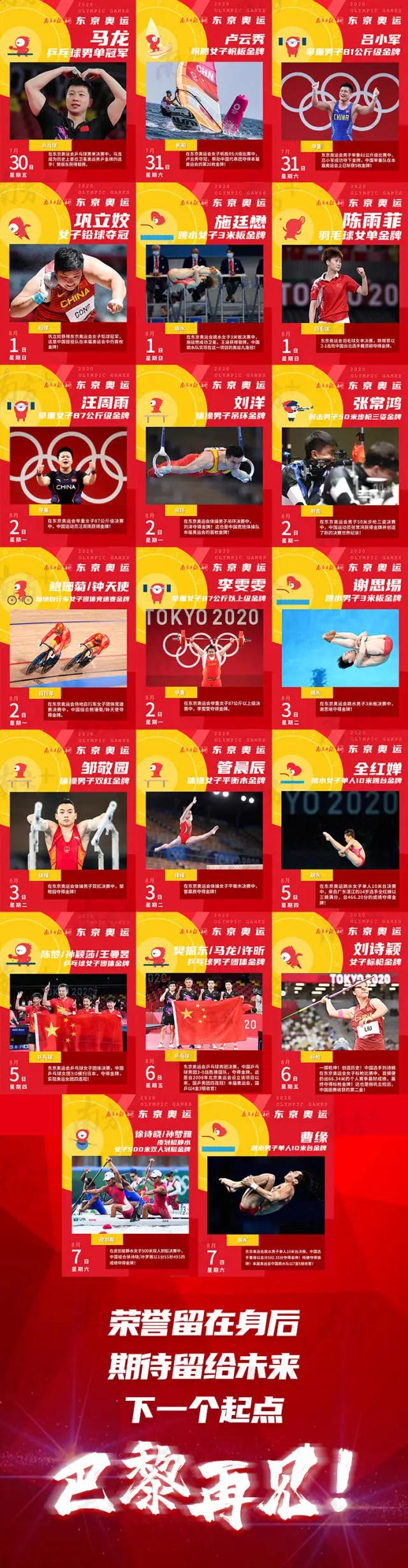 东京奥运会闭幕！中国代表团88枚奖牌圆满收官！